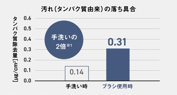 VIO�u���V �t�F���G�Ȃ�A��􂢂�2�{��1���ꁦ2��������