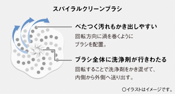 VIO�ɓ��������Ǝ��\���̐�p�u���V