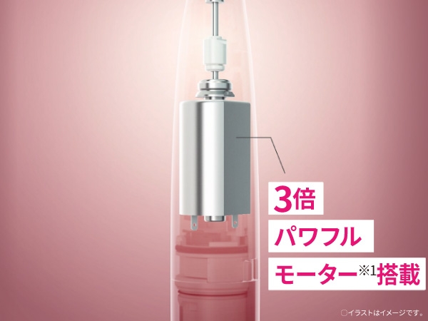 3�{�p���t�����[�^�[��1�Ť���L��V���C���̑����т��X���[�Y�ɃJ�b�g