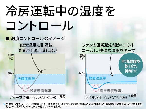 ��[�^�]���̎��x���R���g���[��