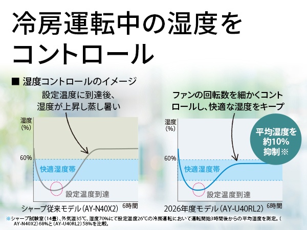 ��[�^�]���̎��x���R���g���[��