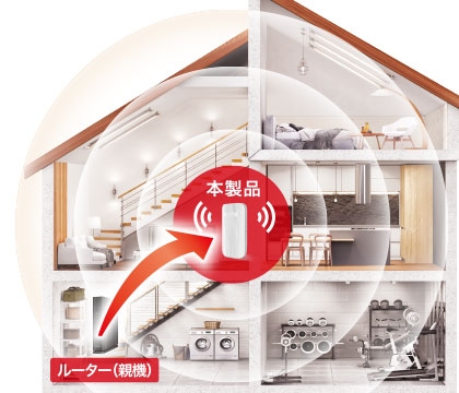 Wi-Fi EasyMesh�ŉ��K