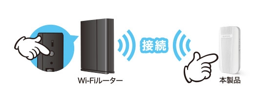 �ڑ���WPS�{�^������������