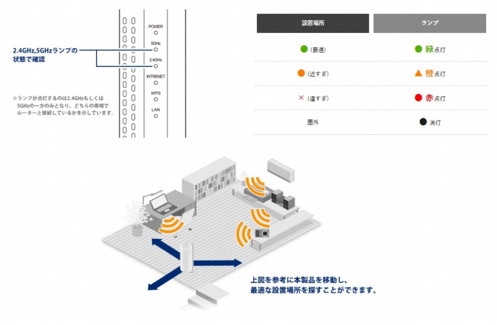 �œK�Ȑݒu�ꏊ�������v�ł��m�点