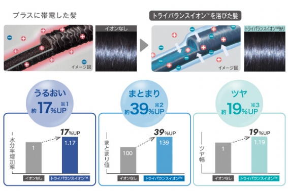 ������3�v�f���邨���E�܂Ƃ܂�E�c������