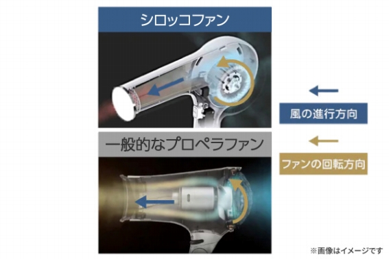 ���̍������炵������Ɗ�����