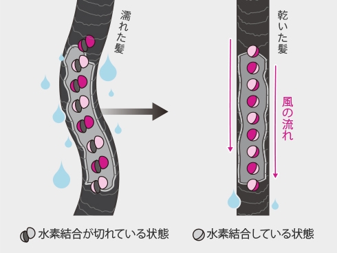 �ߓx�ȔM�_���[�W��h��