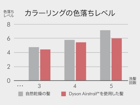 �J���[�����O�̐F������h��