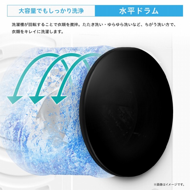 ��e�ʂł�����������@�����h����