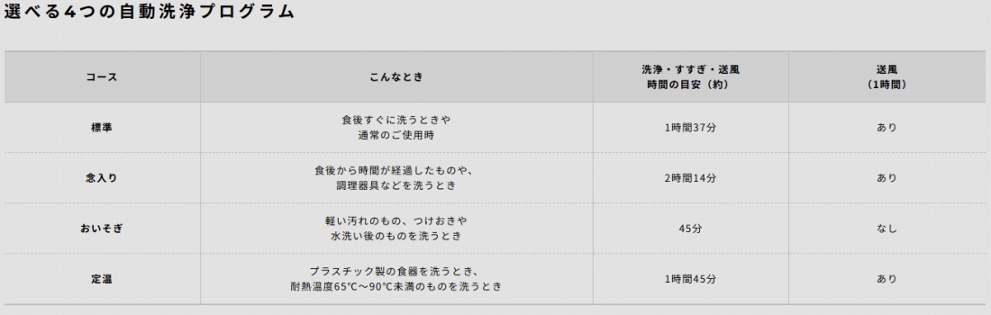 �I�ׂ�4�̎������v���O����