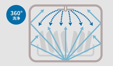 ������p�x����􂢏グ��360&deg;���