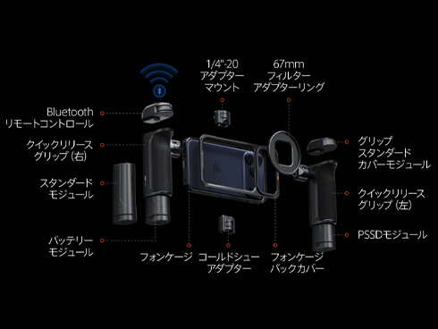 �V�������o�C���B�e�G�R�V�X�e��