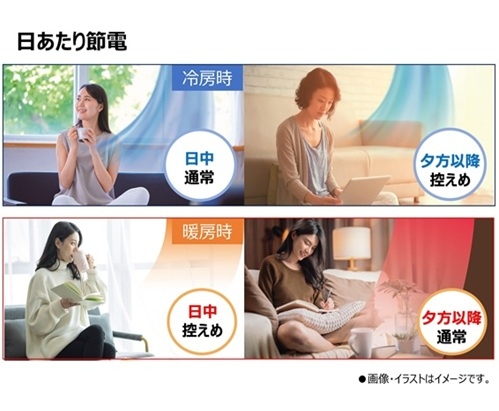 �G�A�R���I�т̏d�v�ȃ|�C���g�ƂȂ�̂��u�ȃG�l�v���\�B