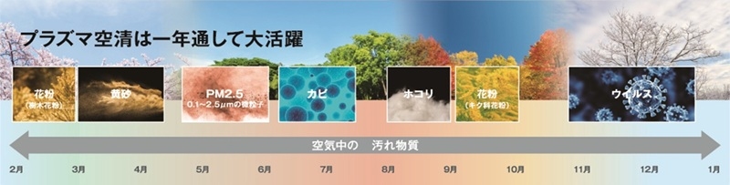 PM0.1���x���̔����q�܂ŃL���b�`�ł���͓̂��ł̃v���Y�}�󐴂����I