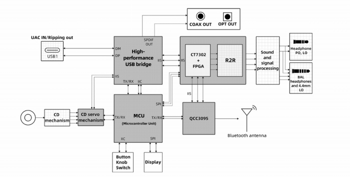 5�̃R�A�݌v�ɂ��A�S�Ă��A�b�v�O���[�h