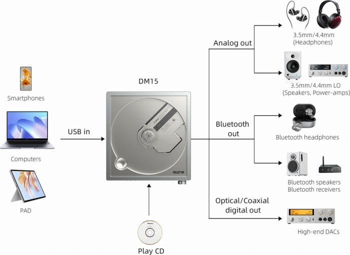 ������V�[���ɓK������D�ꂽ�ėp���ƌ݊������