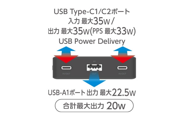 USB Type-C�|�[�g�͍ő�35W�ł̏o�͂��\