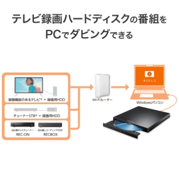 �e���r�^��n�[�h�f�B�X�N�̔ԑg��PC�Ń_�r���O�ł���