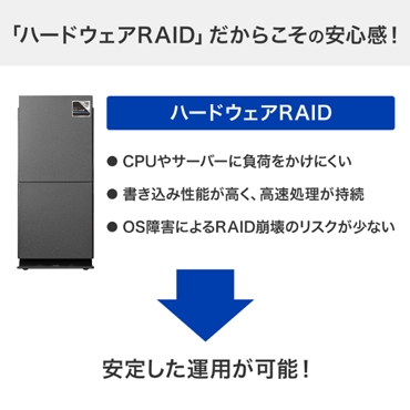 �u�n�[�h�E�F�ARAID�v�����炱���̈��S���I