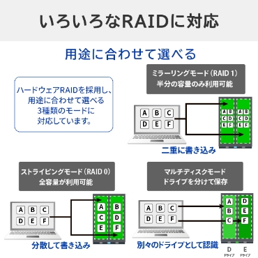 ���낢���RAID�ɑΉ�