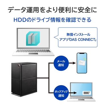 �f�[�^�^�p�����֗��Ɉ��S��