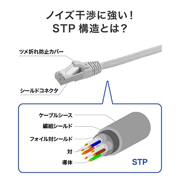 �m�C�Y���ɋ����ISTP�\���Ƃ́H