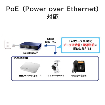 PoE�iPower over Ethernet�j�Ή�