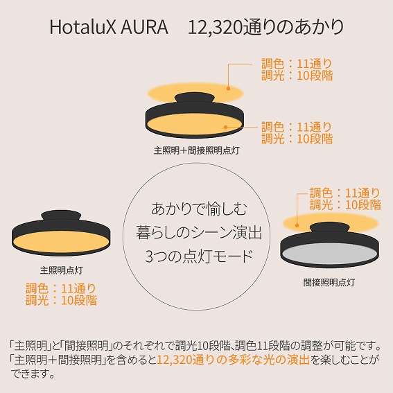 Hotalux AURA12,320�ʂ�̂�����
