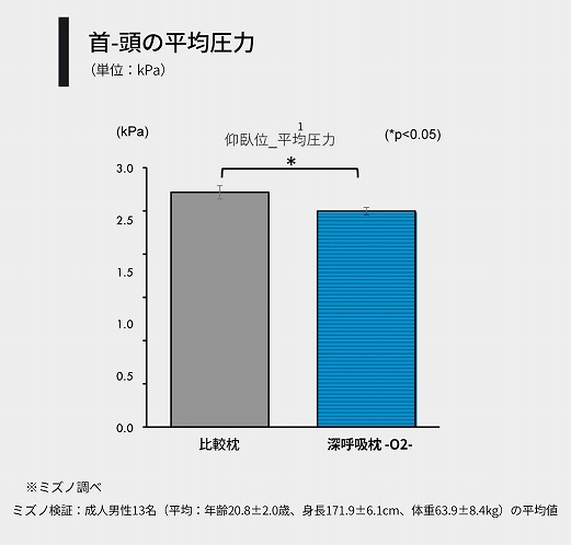 ��A���̕��ψ���