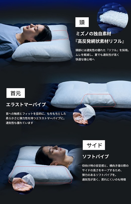 ���A�񌳁A�T�C�h