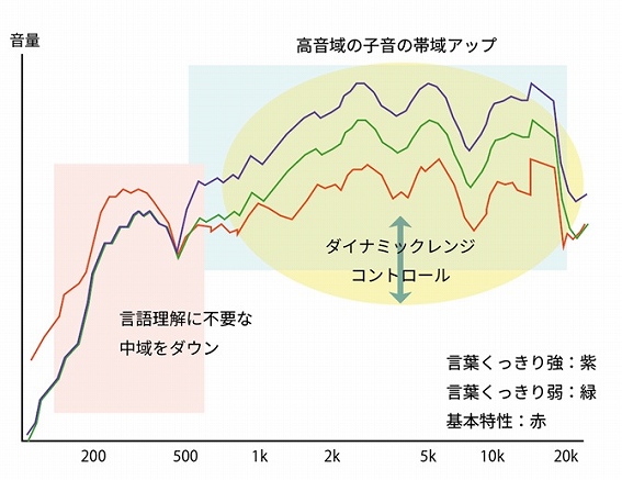 Carry�̌��t��������@�\�ŉ��K�ɒ�������B