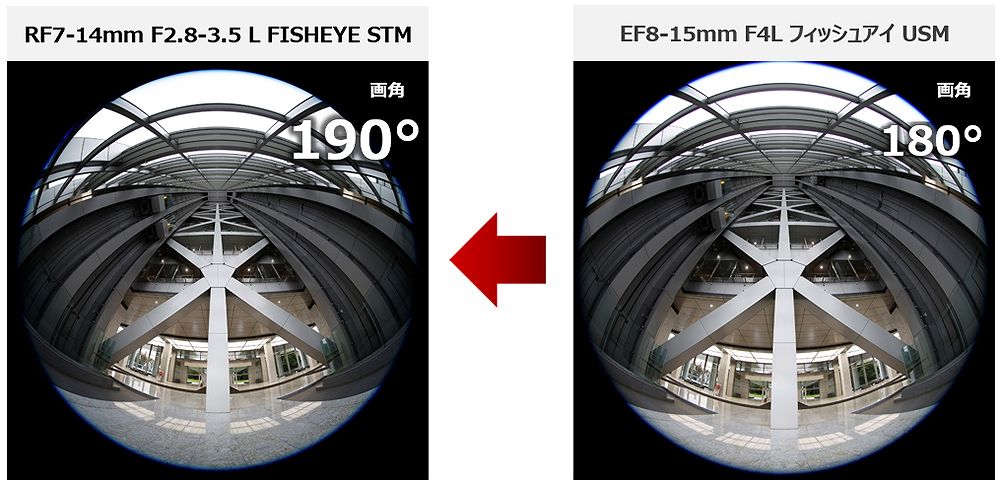 �y�L���m��RF RF7-14mm F2.8-3.5 L FISHEYE STM�z���E���S��190&deg;�A�L�p�[7mm���J�o�[