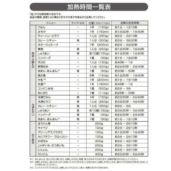 �����M���Ԉꗗ�\