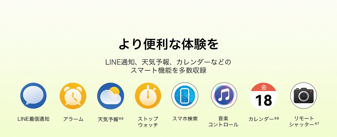 �yHUAWEI BAND11�z���֗��ȑ̌���