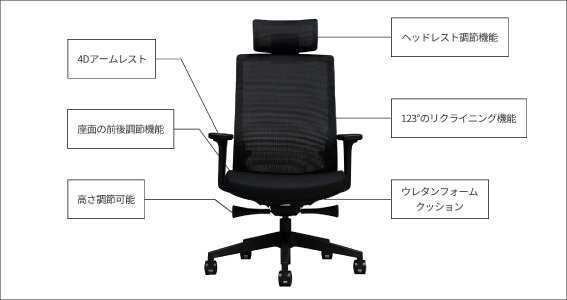 6�̒����@�\