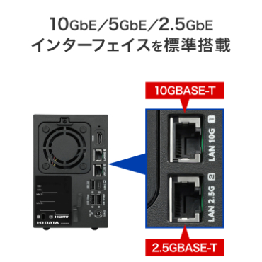 10GbE�^5GbE�^2.5GbE�C���^�[�t�F�C�X��W������