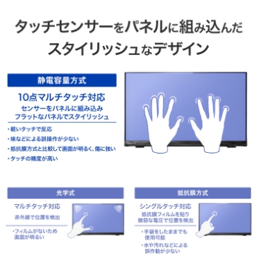 �^�b�`�Z���T�[���p�l���ɑg�ݍ��񂾃X�^�C���b�V���ȃf�U�C��