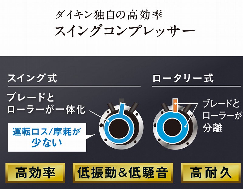 �_�C�L���Ǝ����̃X�C���O�R���v���b�T�[