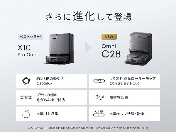 �y�A���J�[�E�W���p�� ���{�b�g�|���@ Eufy Robot Vacuum Omni C28�z�|���@�I�тɏI�~����ł�