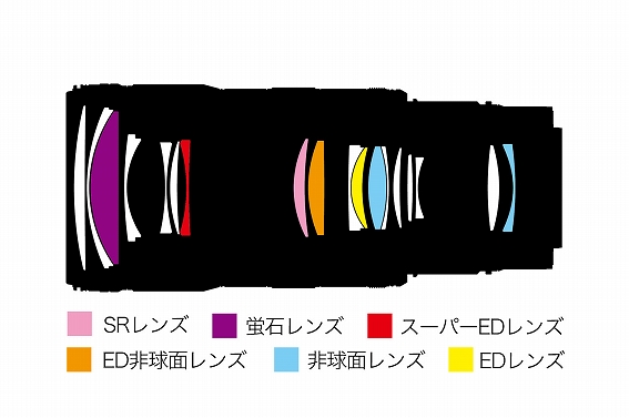 �Ë��̂Ȃ����w���\�ƌy�ʉ��𓯎��Ɏ���