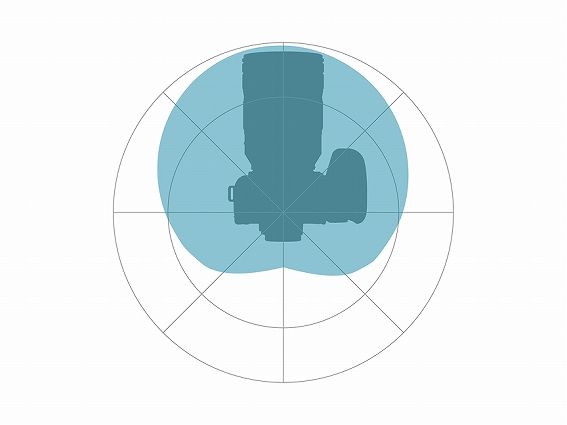 �y�p�i�\�j�b�N �f�W�^���K���}�C�N���z�� DMW-DMS1�z�O���P��w����