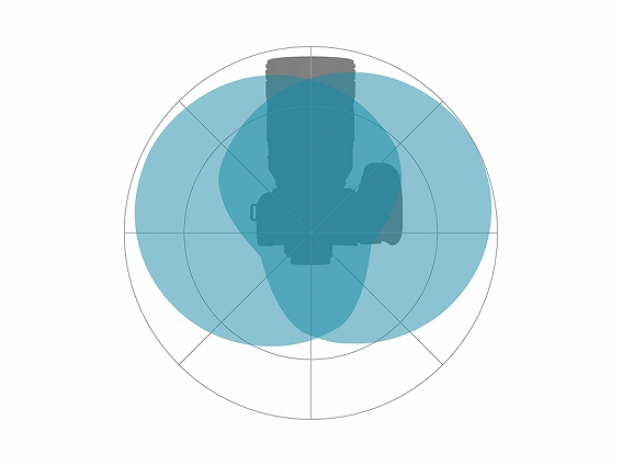 �y�p�i�\�j�b�N �f�W�^���K���}�C�N���z�� DMW-DMS1�z���C�h�X�e���I