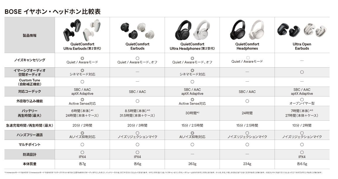 BOSE �C���z���E�w�b�h�z����r�\