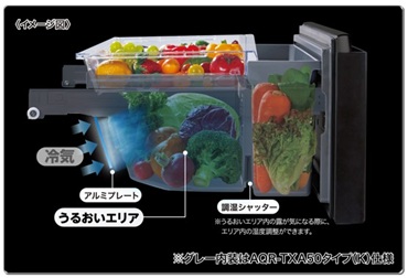 �y�A�N�A �①�� AQR-TXA50A�z�ቷ�E�����x�̂��邨���G���A�u���邨���G���A�v