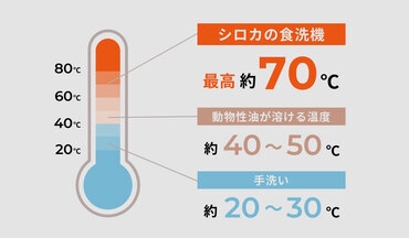 �ő�75���̍������