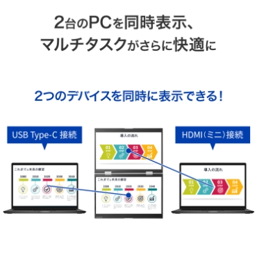 2���PC�𓯎��\���A�}���`�^�X�N������ɉ��K��