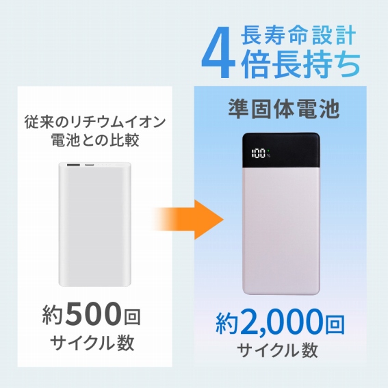 �]���̖�4�{�̒�����