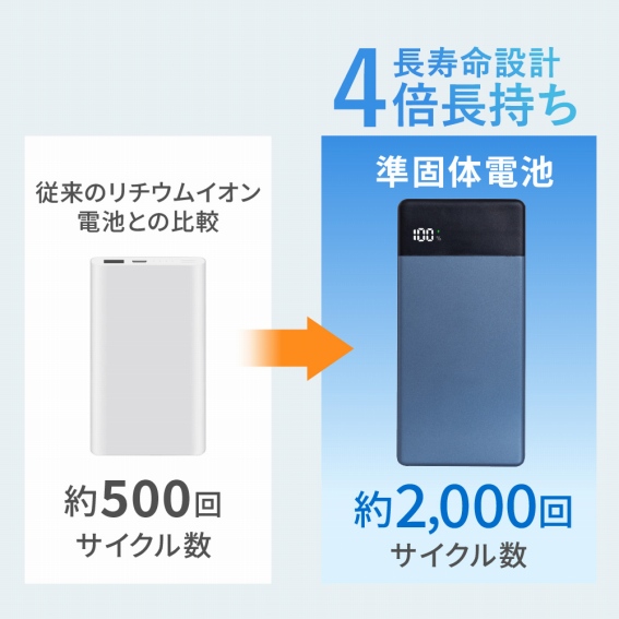 �]���̖�4�{�̒�����