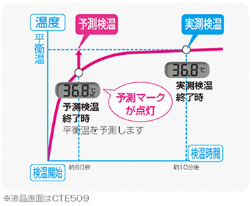 ���t���Ƃ́H