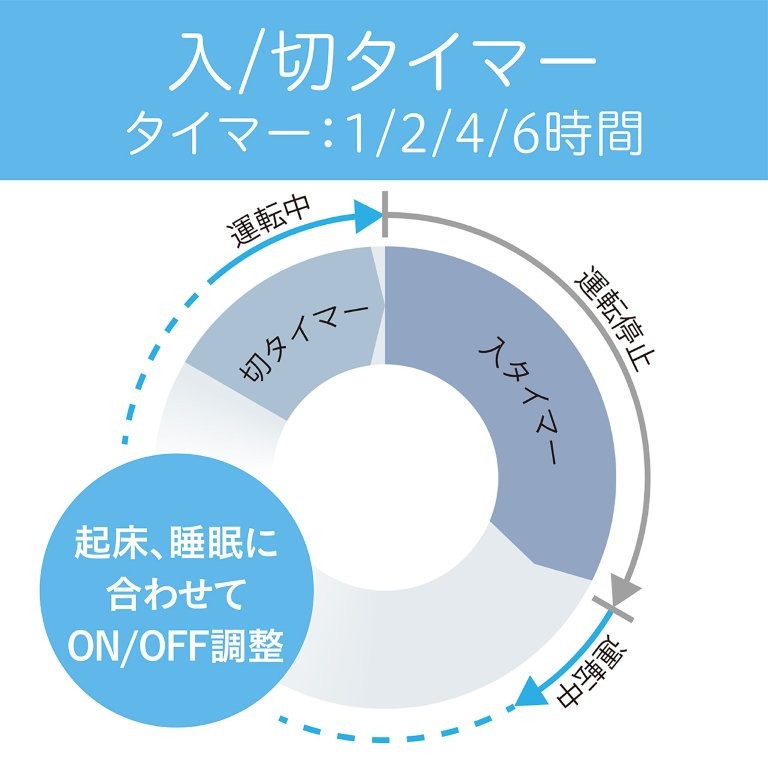 �N���A�����ɍ��킹��ON/OFF�����ł���^�C�}�[����